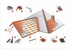 Monier's Perfect Roofing System