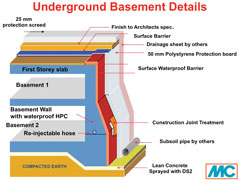 Underground Basement Detailing