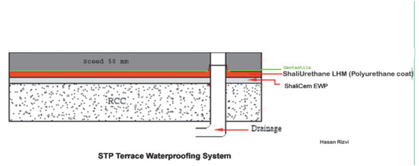STP Terrace Waterproofing System