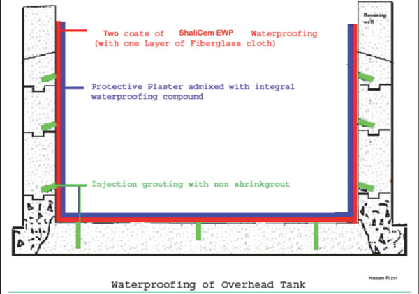 Waterproofing Of Overhead Tank