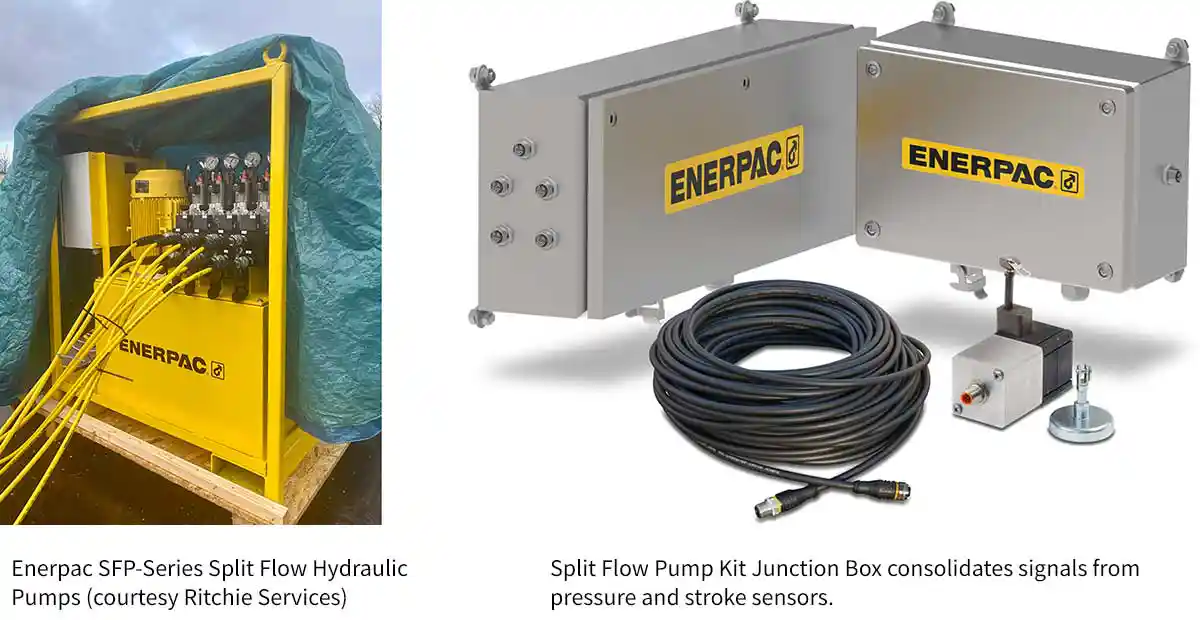 Enerpac’s New Split-Flow Pump Kits can Accommodate up to 32 individual lifting points