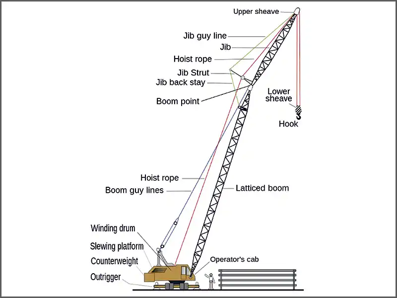 Crane accidents are a prevalent concern worldwide