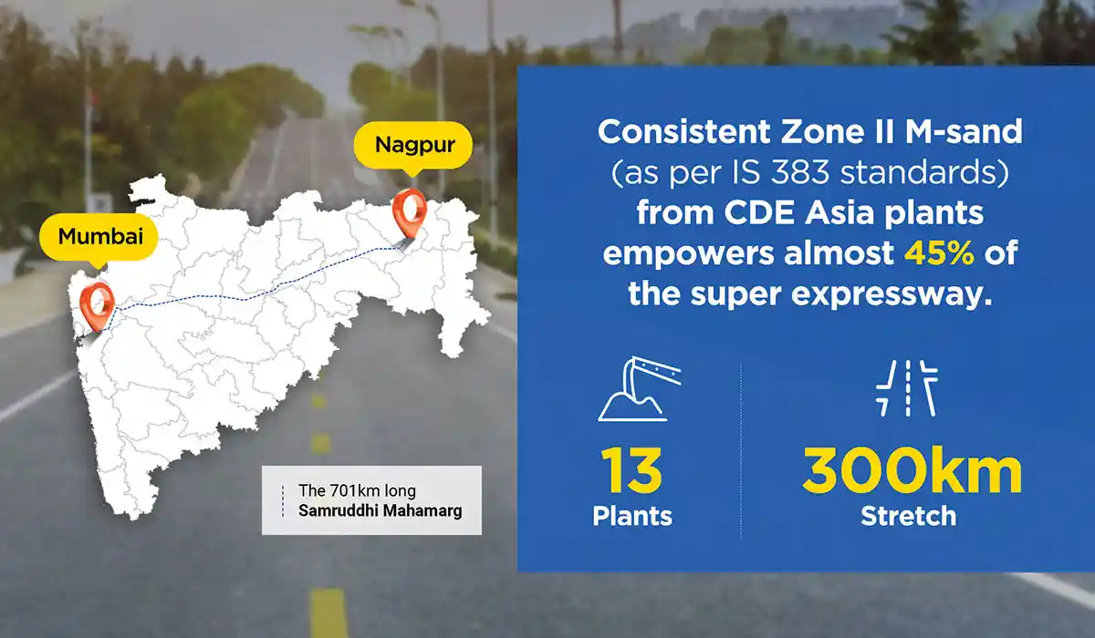 CDE Asia - A Proud Contributor to the Gigantic 701-km ‘Samruddhi Mahamarg Expressway Project’