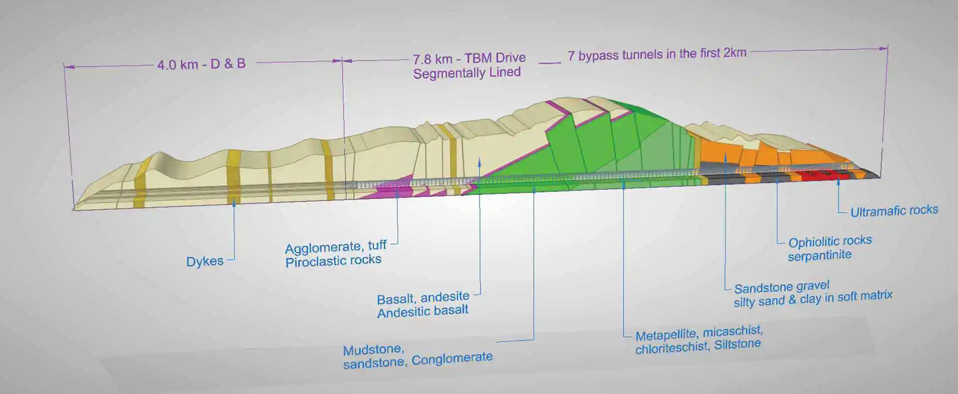 TBM-driven tunnel required segmental lining