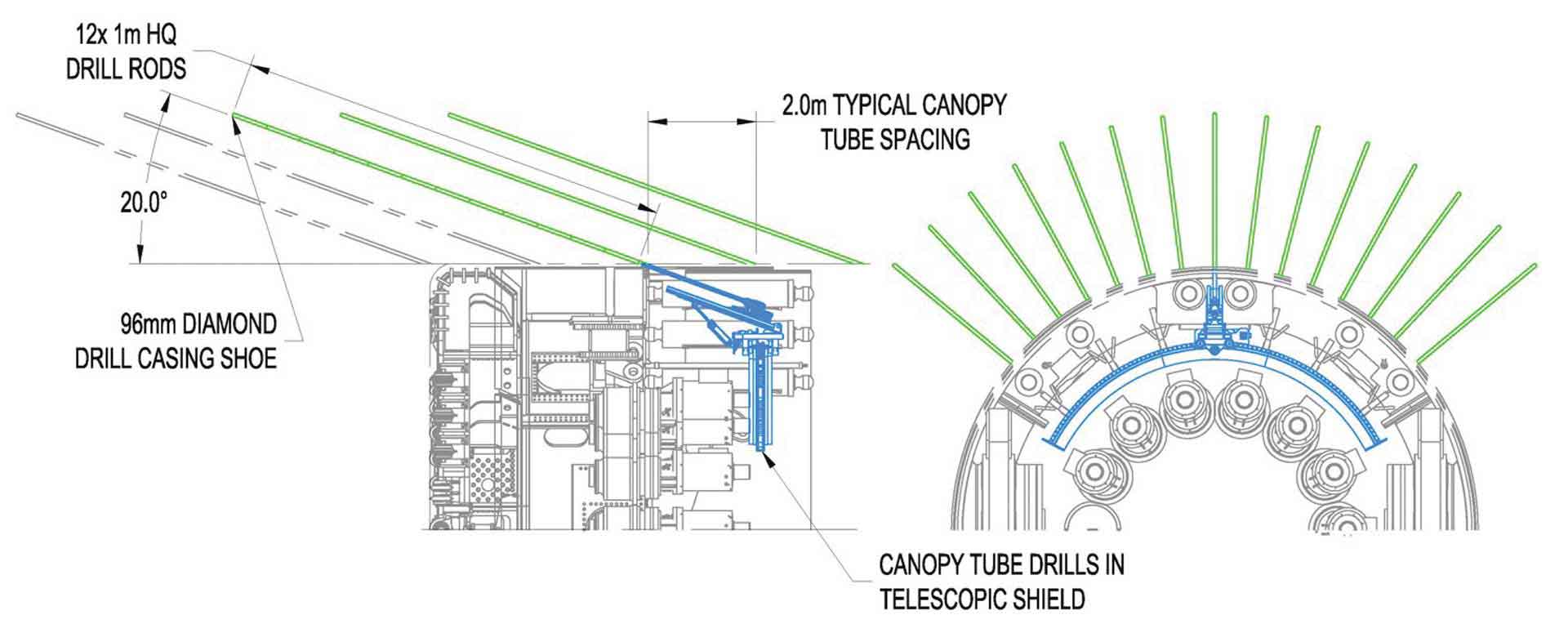 typical canopy tube spacing to stabilize ground above the TBM