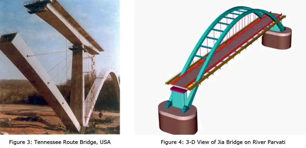 Science of Bridge Engineering - A World Scenario