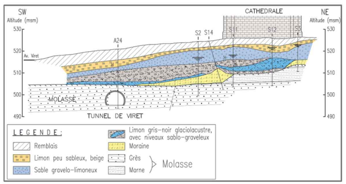 Composite Shell Lining for Tunnels and Mined Stations