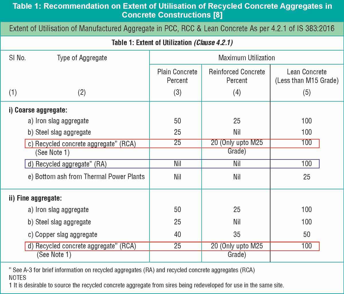 Recommendation on Extent of Utilisation of Recycled Concrete Aggregates in Concrete Constructions