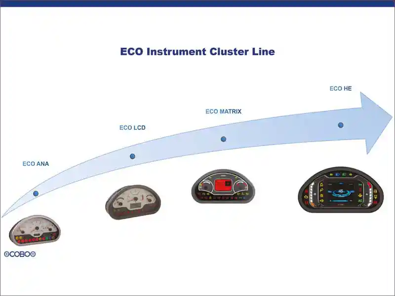 COBO Group launches “ECO HE” Instrument Cluster