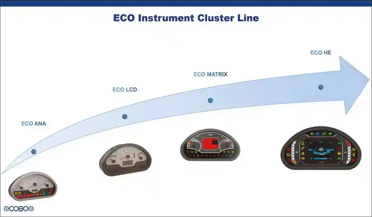 COBO's ECO HE instrument cluster