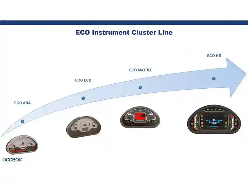 COBO’s ECO HE instrument cluster comes with improved features and user experience
