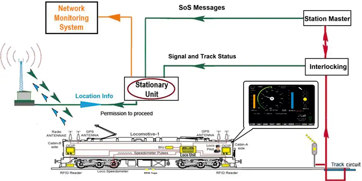 Train-Protection-Kavach