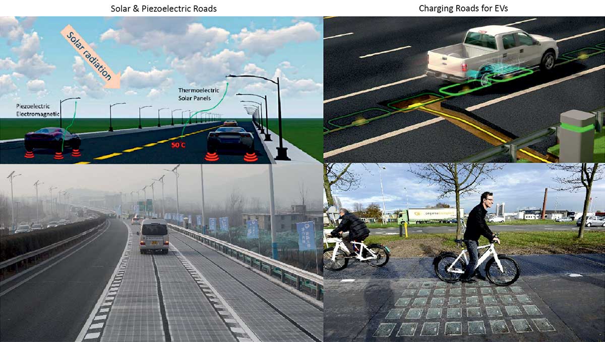 New Road Technologies & Smart Roads