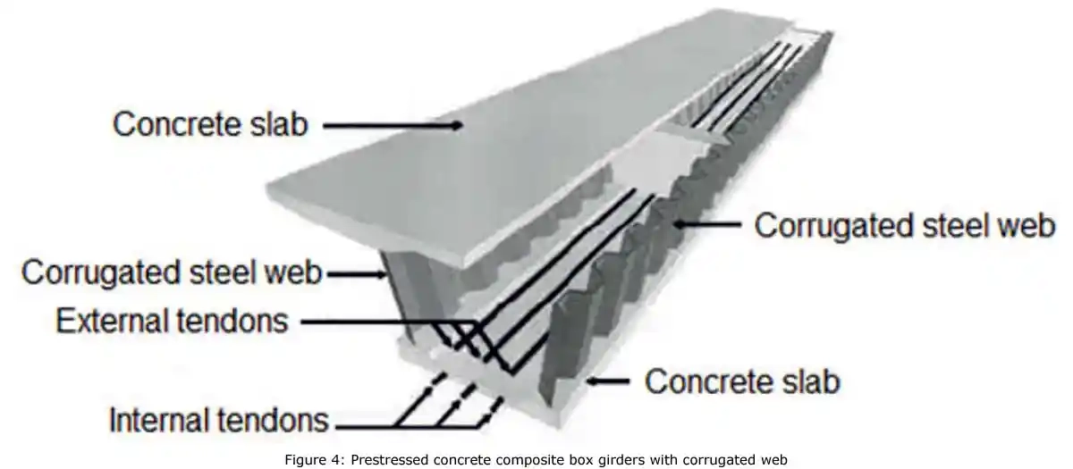 Innovative Steel Plate Girders With Corrugated Webs