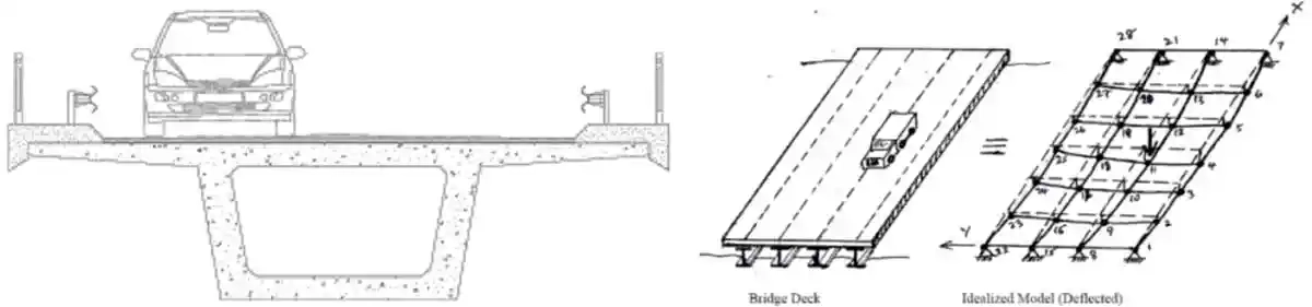 Load Testing of Various Types of Bridge Superstructures