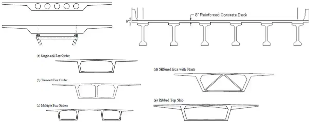 Load Testing of Various Types of Bridge Superstructures