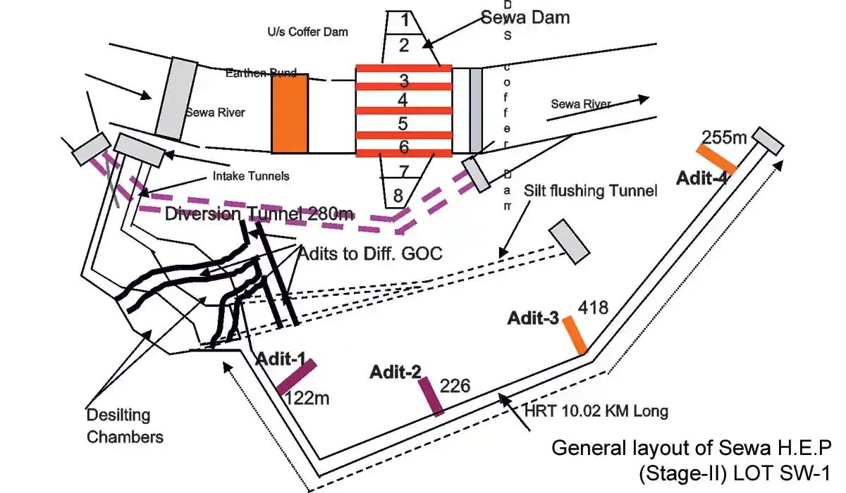 General layout of Sewa H.E.P (Stage-II)