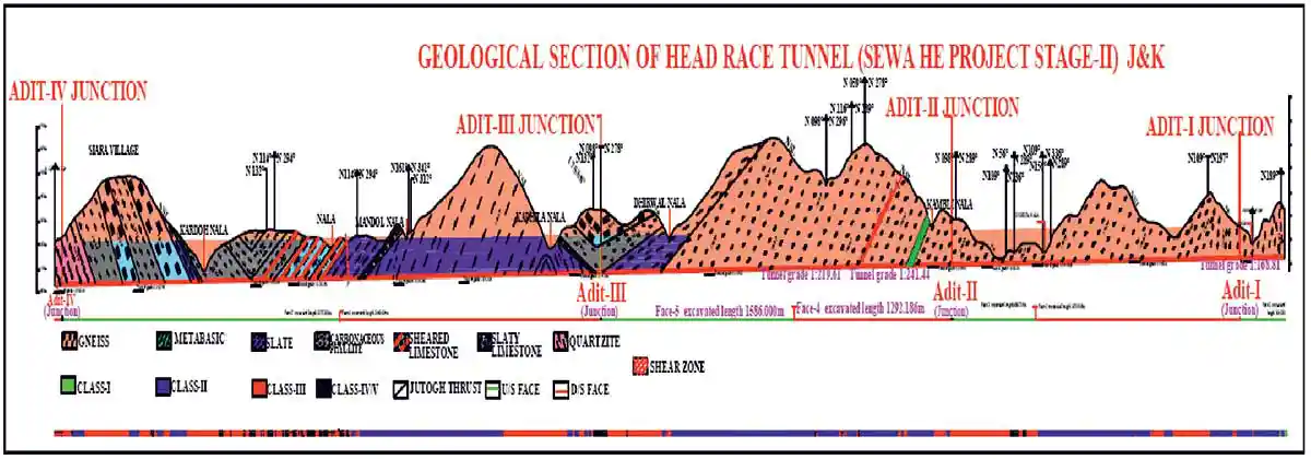 Construction of Head Race Tunnel for Sewa Hydroelectric Project