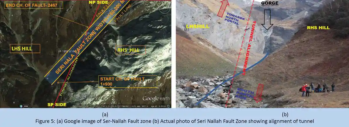 Google image of Ser-Nallah Fault zone (b) Actual photo of Seri Nallah Fault Zone showing alignment of tunnel