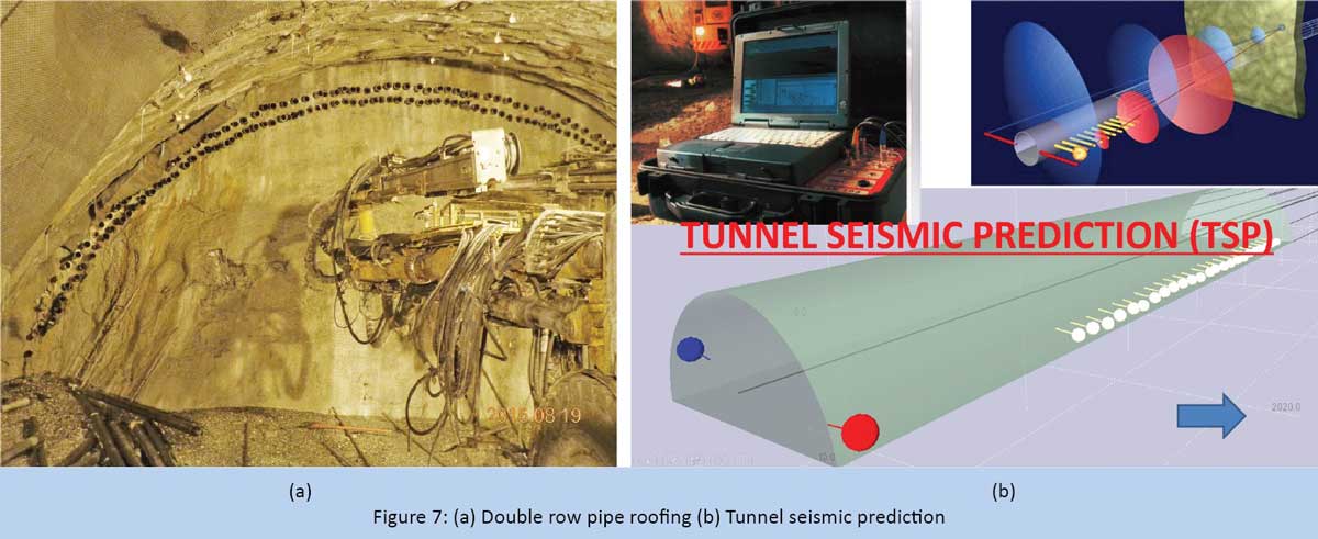 Double row pipe roofing (b) Tunnel seismic prediction