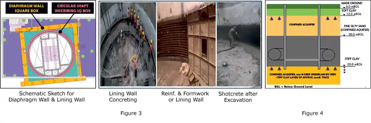 Hydraulic Heave Failure Mitigation Approach for the construction of the Deepest Metro Ventilation and Egress Shaft in India