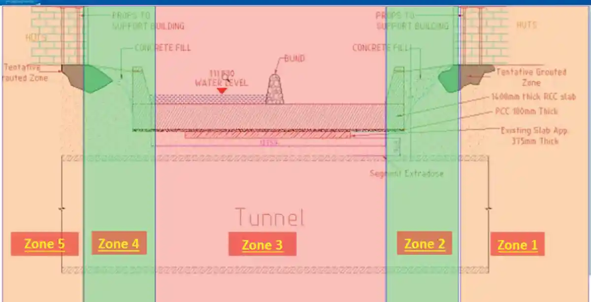 Total tunneling zone divided in 5 parts
