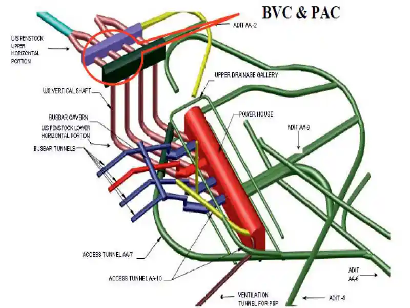 Layout of BVC & PAC Caverns