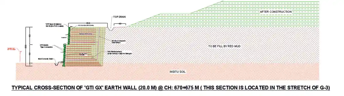 Construction of GTI GX Wall as Dump Wall for Mining