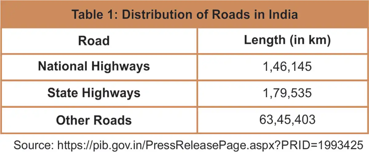 Roads and Highways Industry Outlook