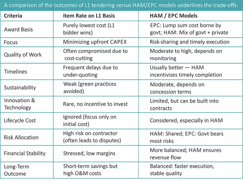 L1 tendering vs HAM/EPC