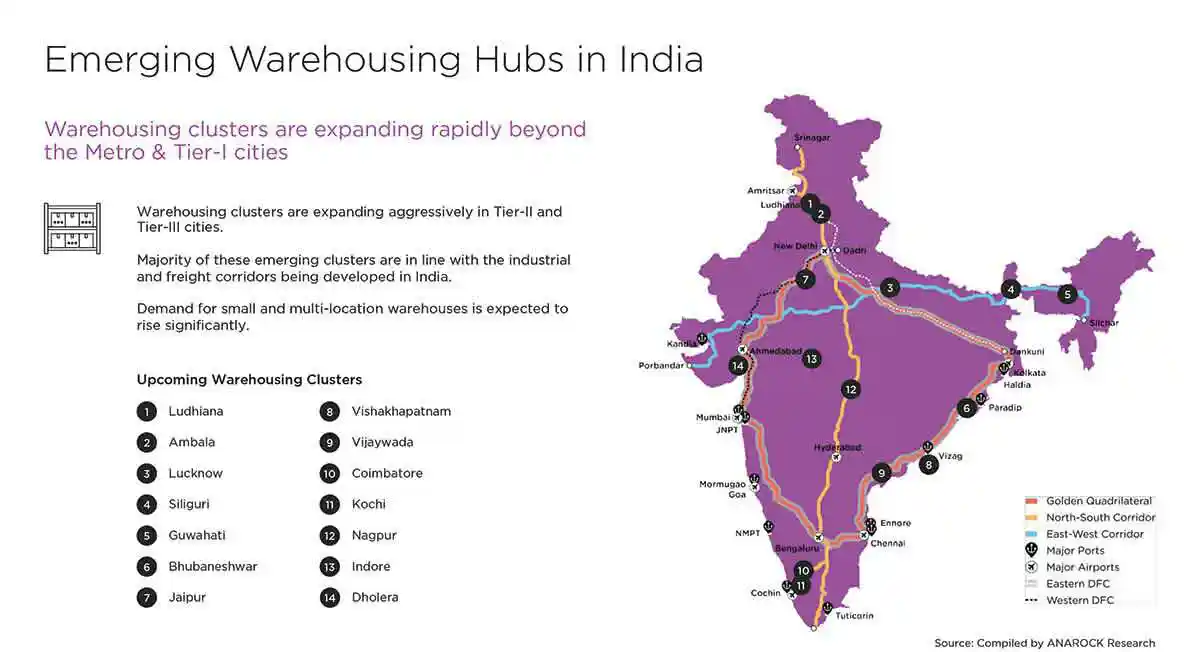 India's Logistics & Warehousing Abundant Opportunities