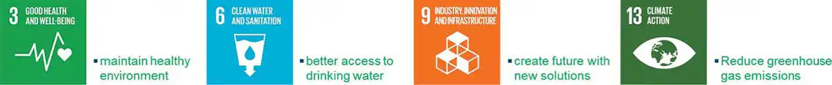 The United Nations Sustainable Development Goals (SDG’s)