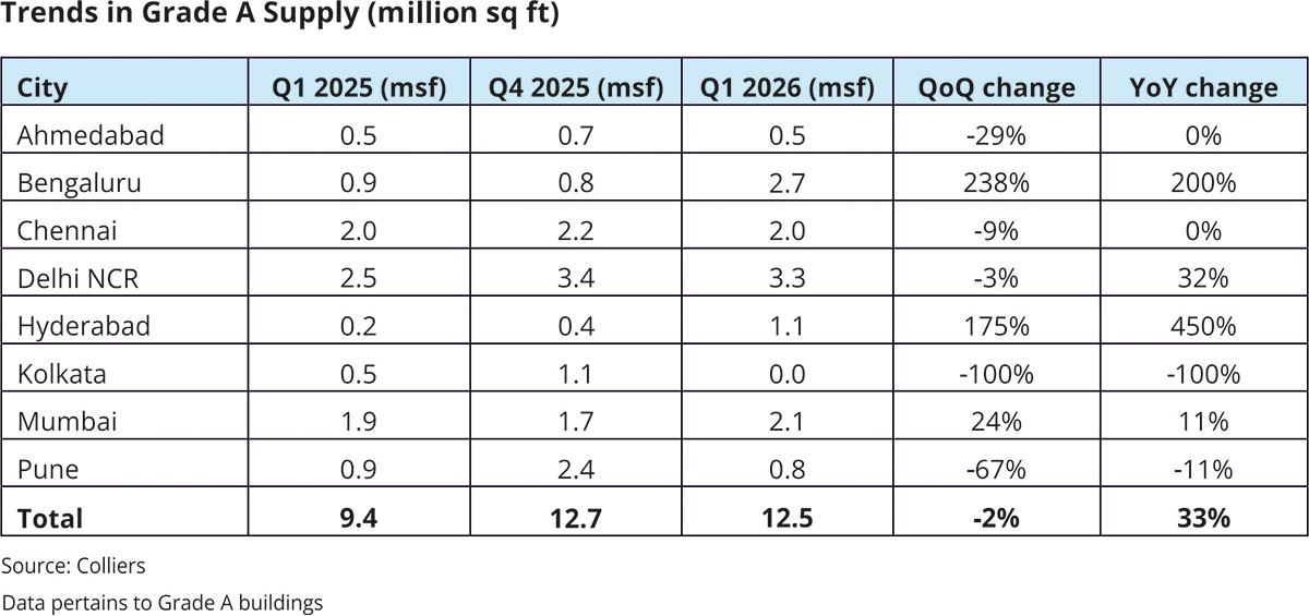 Colliers-report-Warehouses