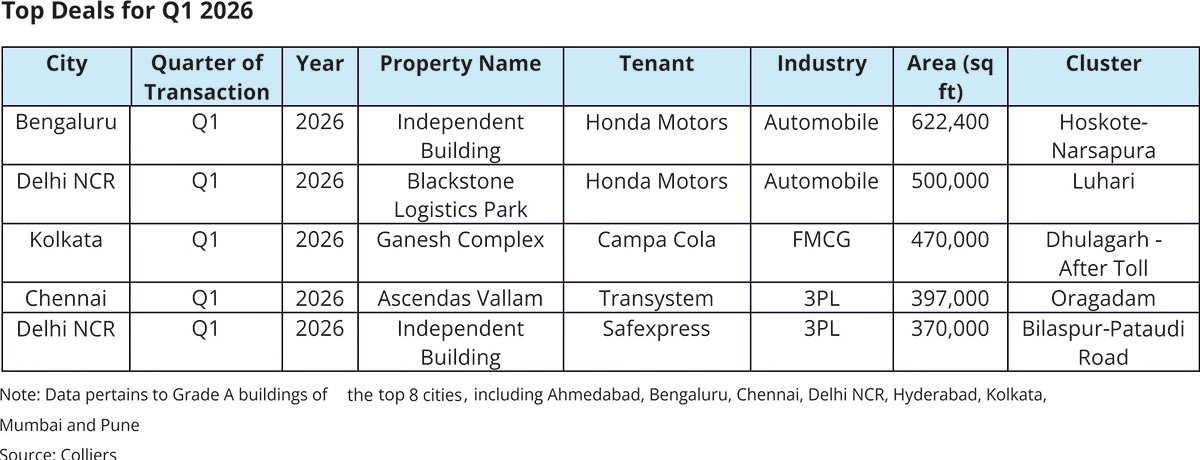 Top-Deals-Q1