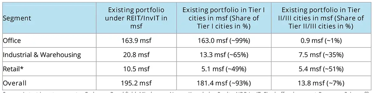 Colliers-India-Segments