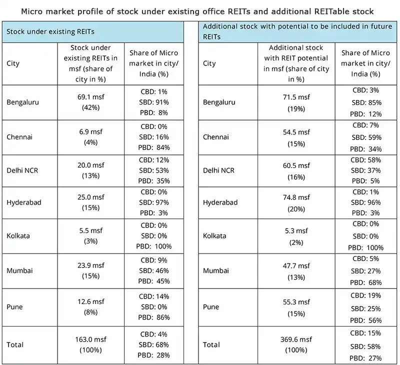 Colliers-India-Stock