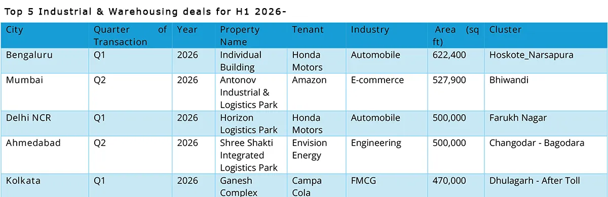 Top-industries-warehousing-H1