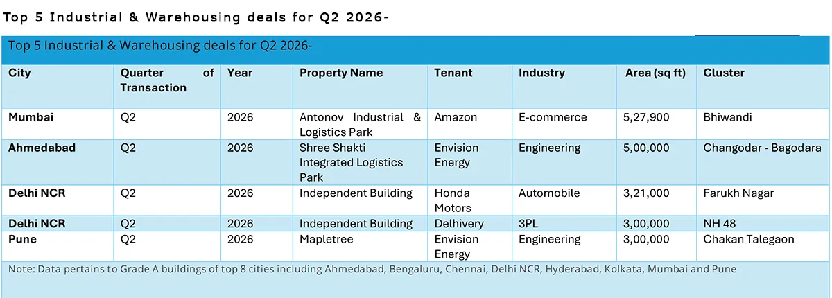 Top-industries-warehousing-Q2