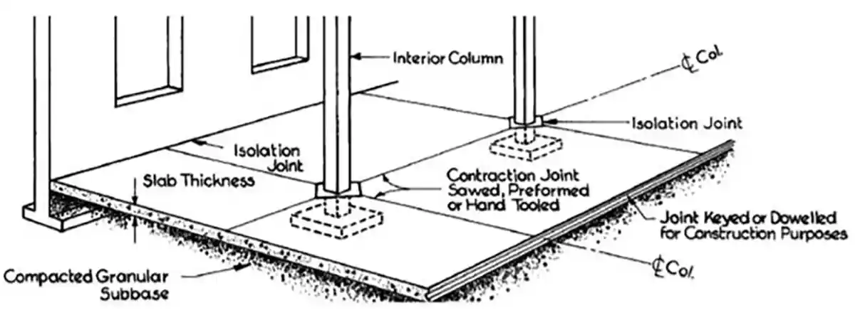 Type Of Joints On The Floor