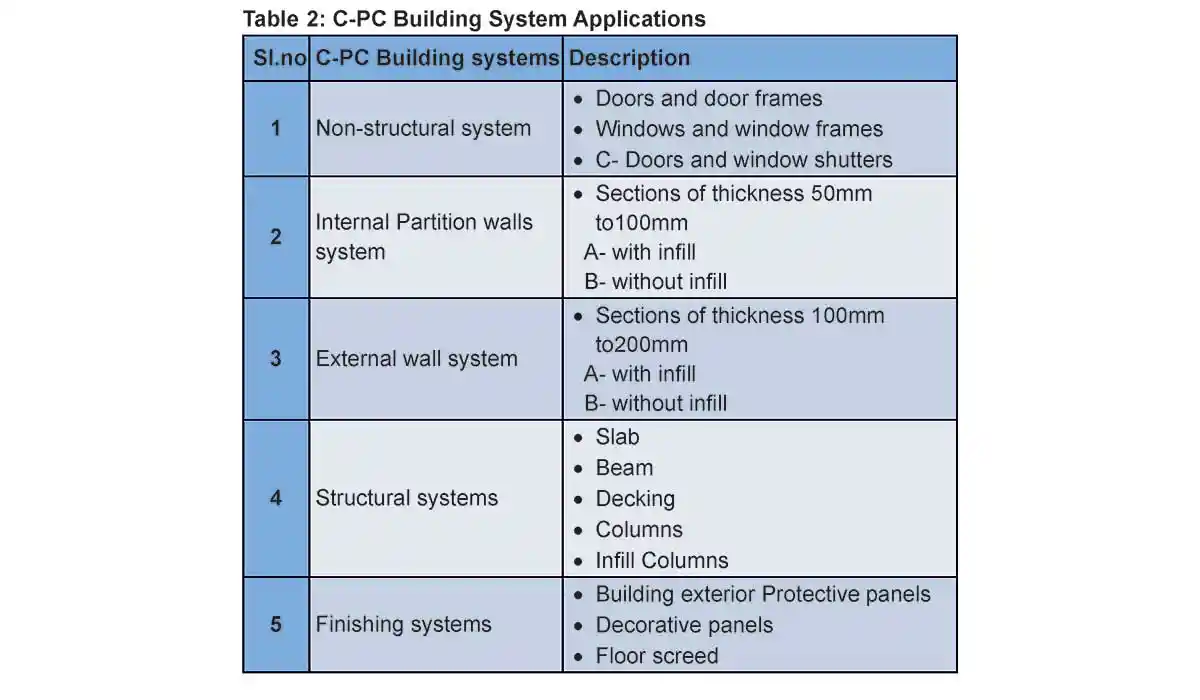 C-PC Polymer Composites Based Civil & Structural Engineering Applications