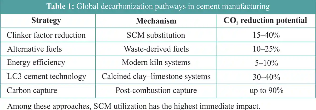 Global-Decarbonisation