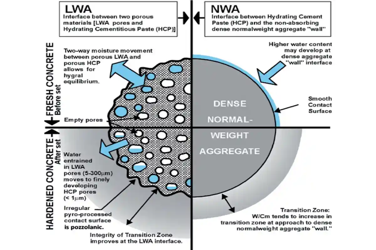 LWA-NWA