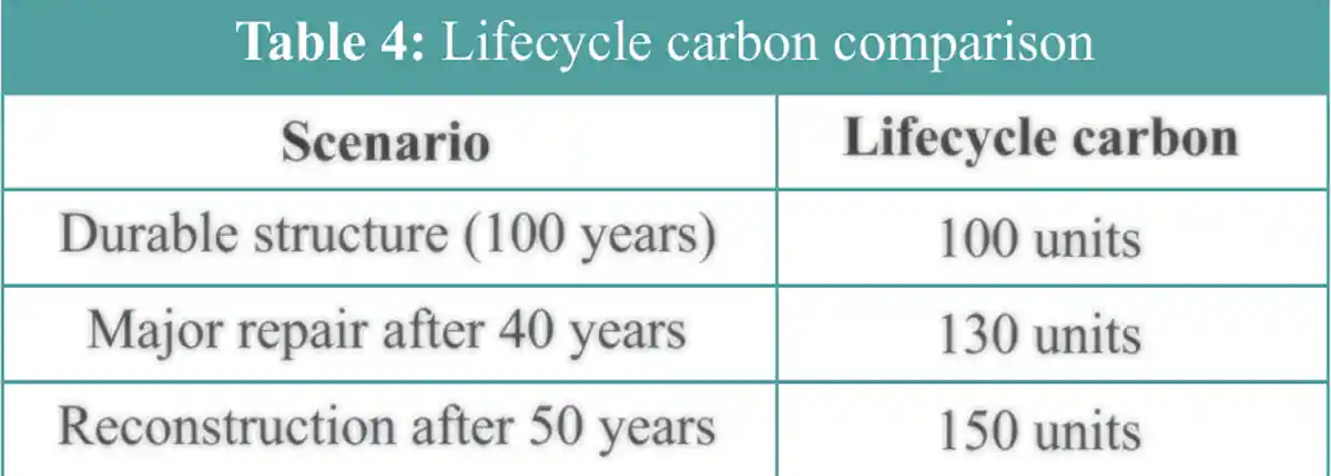 Lifecycle