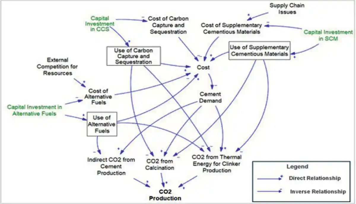 Supply-Chain