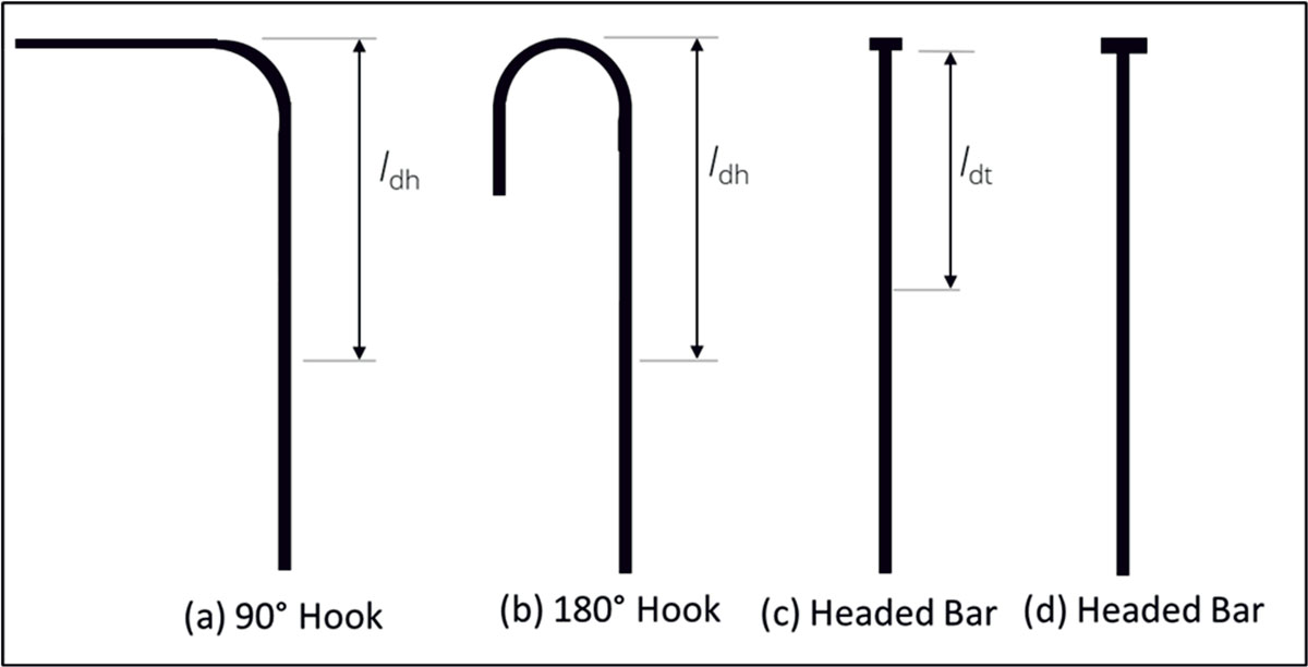 Use of Headed Bars in Reinforced Concrete Design