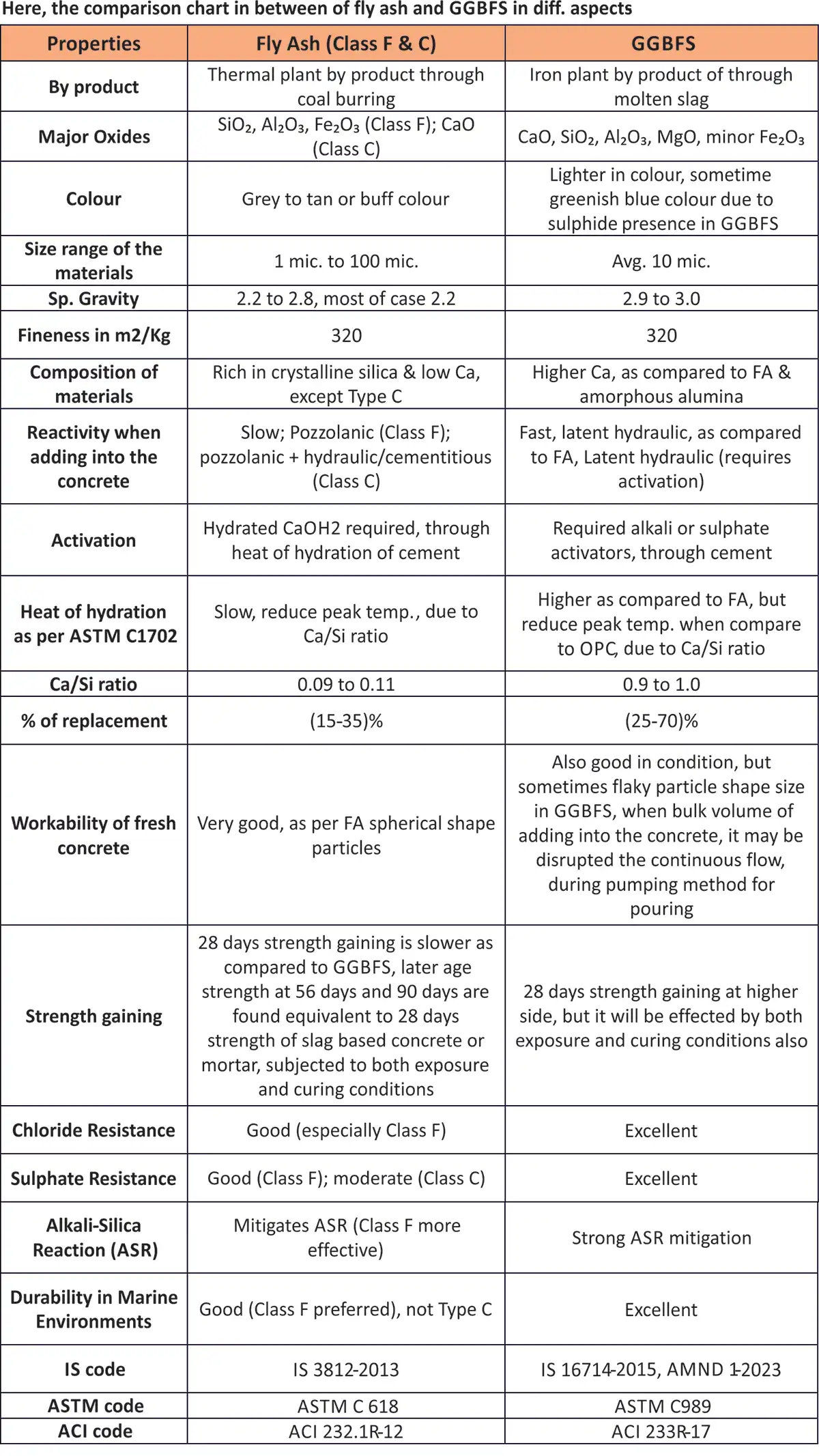 comparison-chart