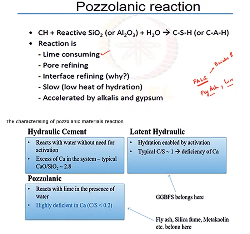 pozzolanic-materials-reaction