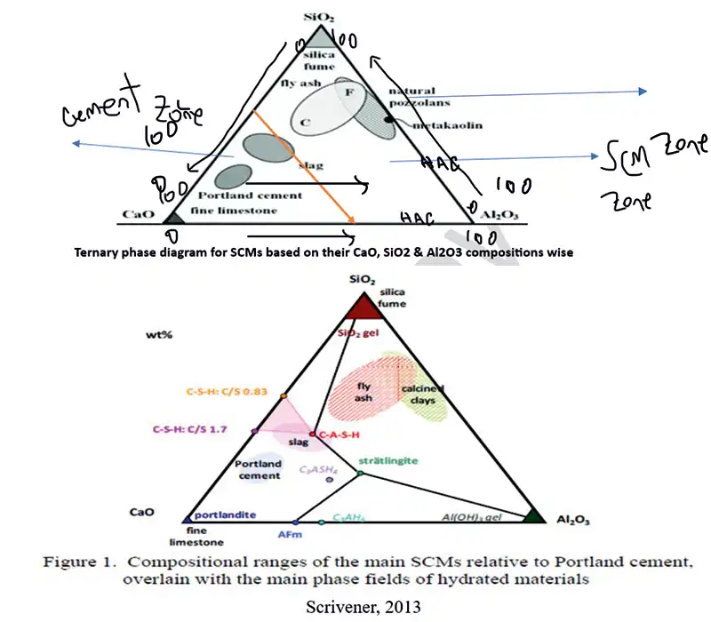 ternary-phase-diagram