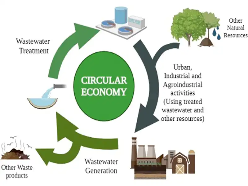 waste-recovery