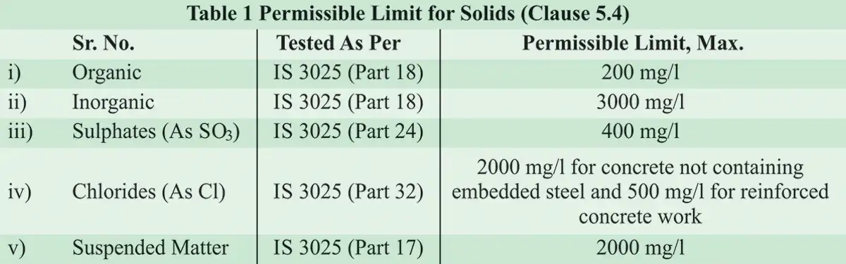 permissible-limit